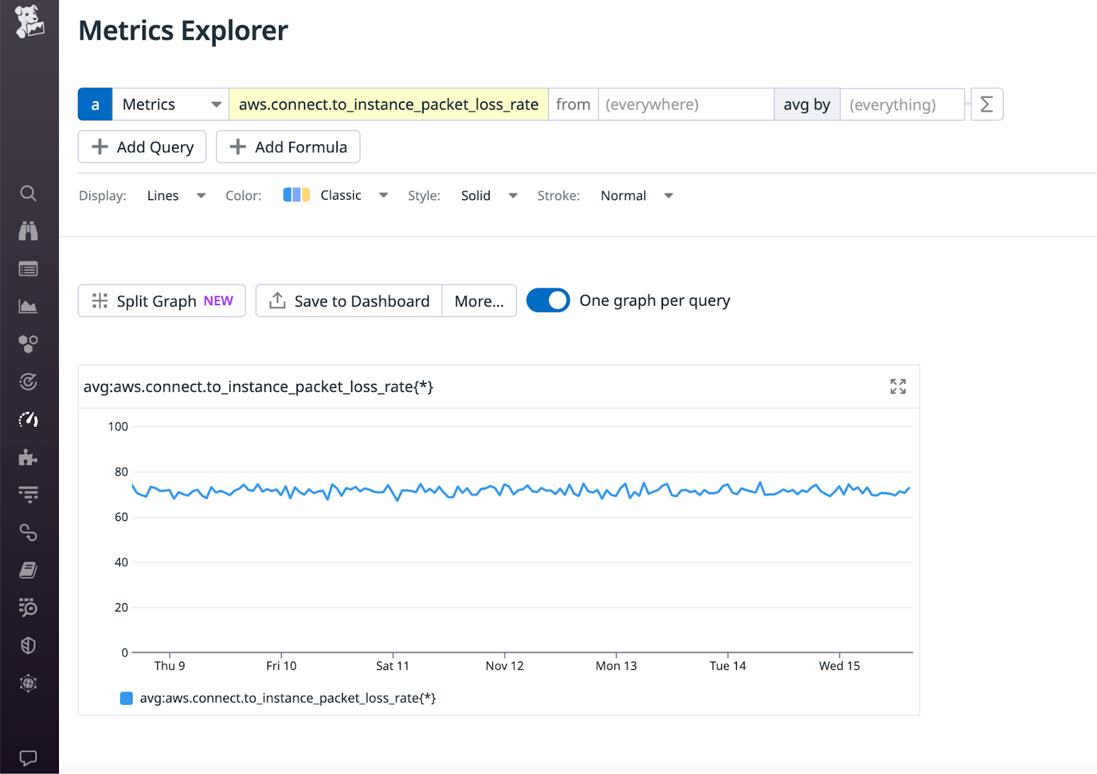 View AWS Network Monitor metrics in the Datadog Metrics Explorer