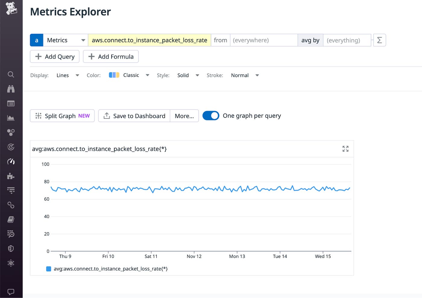 View AWS Network Monitor metrics in the Datadog Metrics Explorer View AWS Network Monitor metrics in the Datadog Metrics Explorer