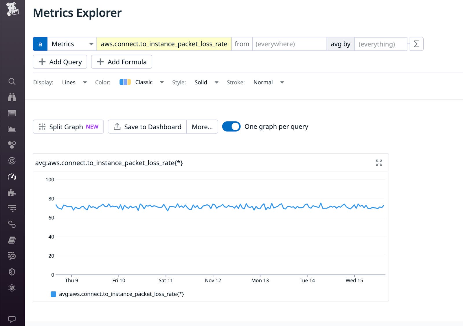 View AWS Network Monitor metrics in the Datadog Metrics Explorer View AWS Network Monitor metrics in the Datadog Metrics Explorer