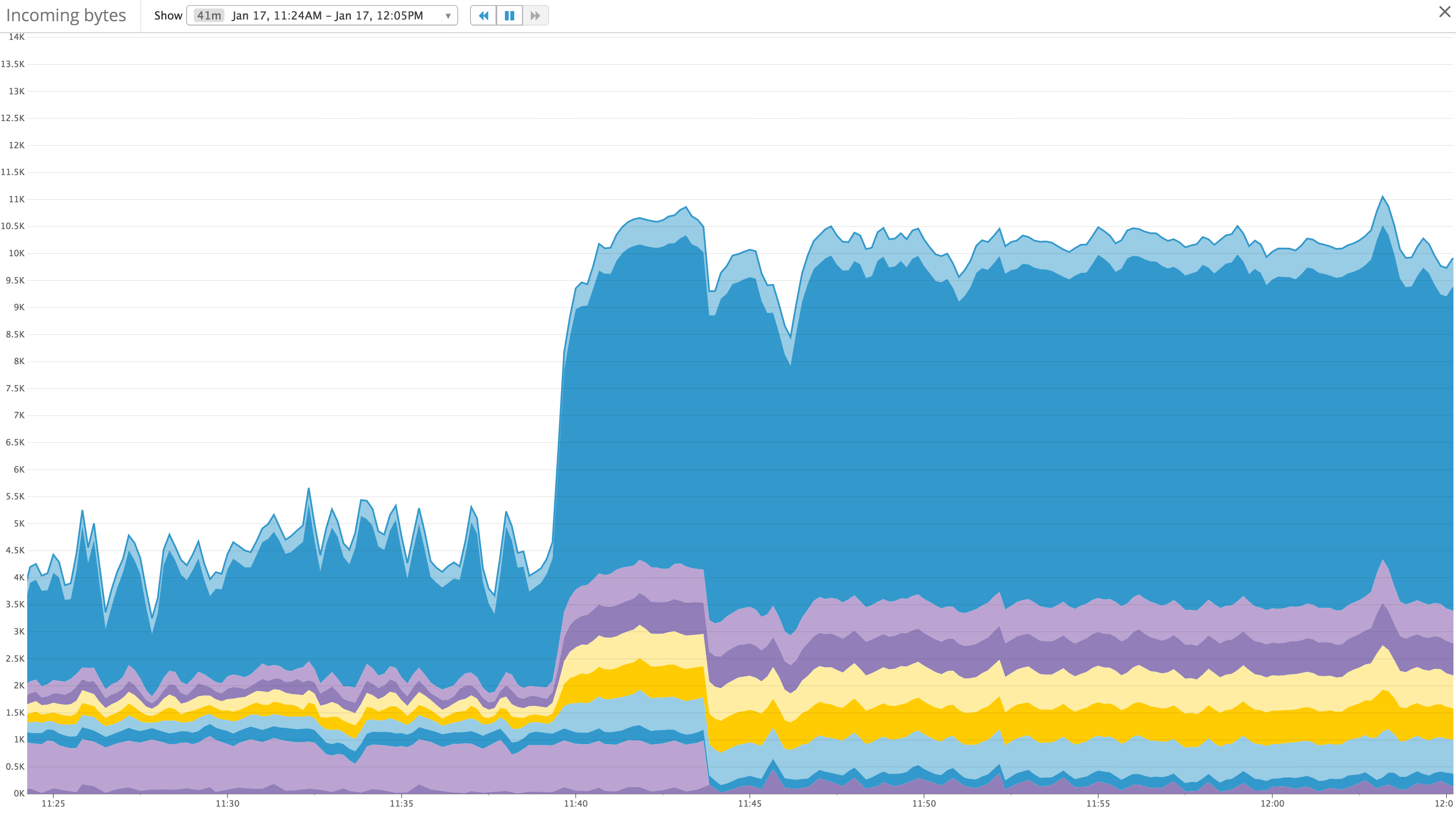 Never cross the streams with tags