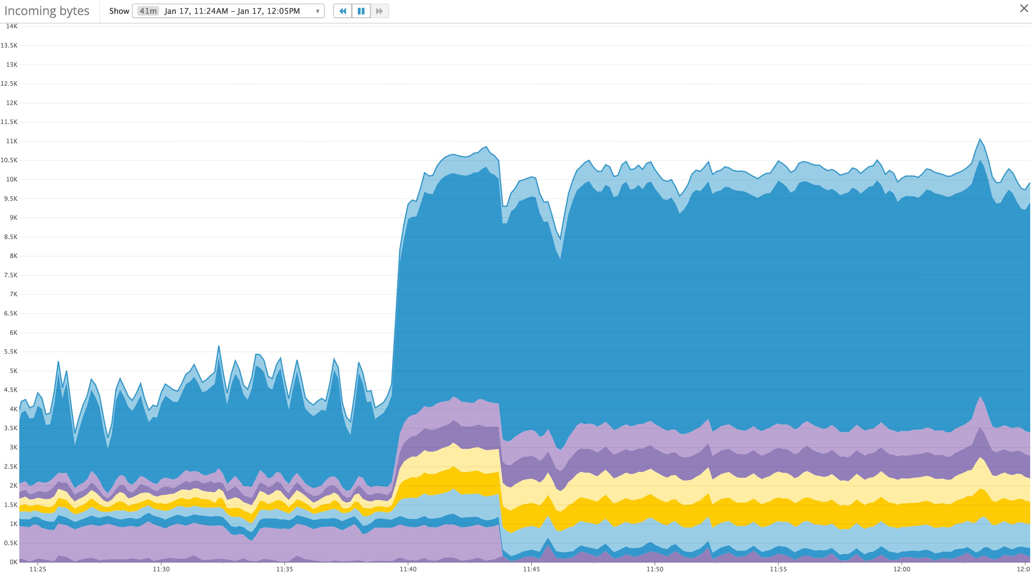 Never cross the streams with tags Never cross the streams with tags