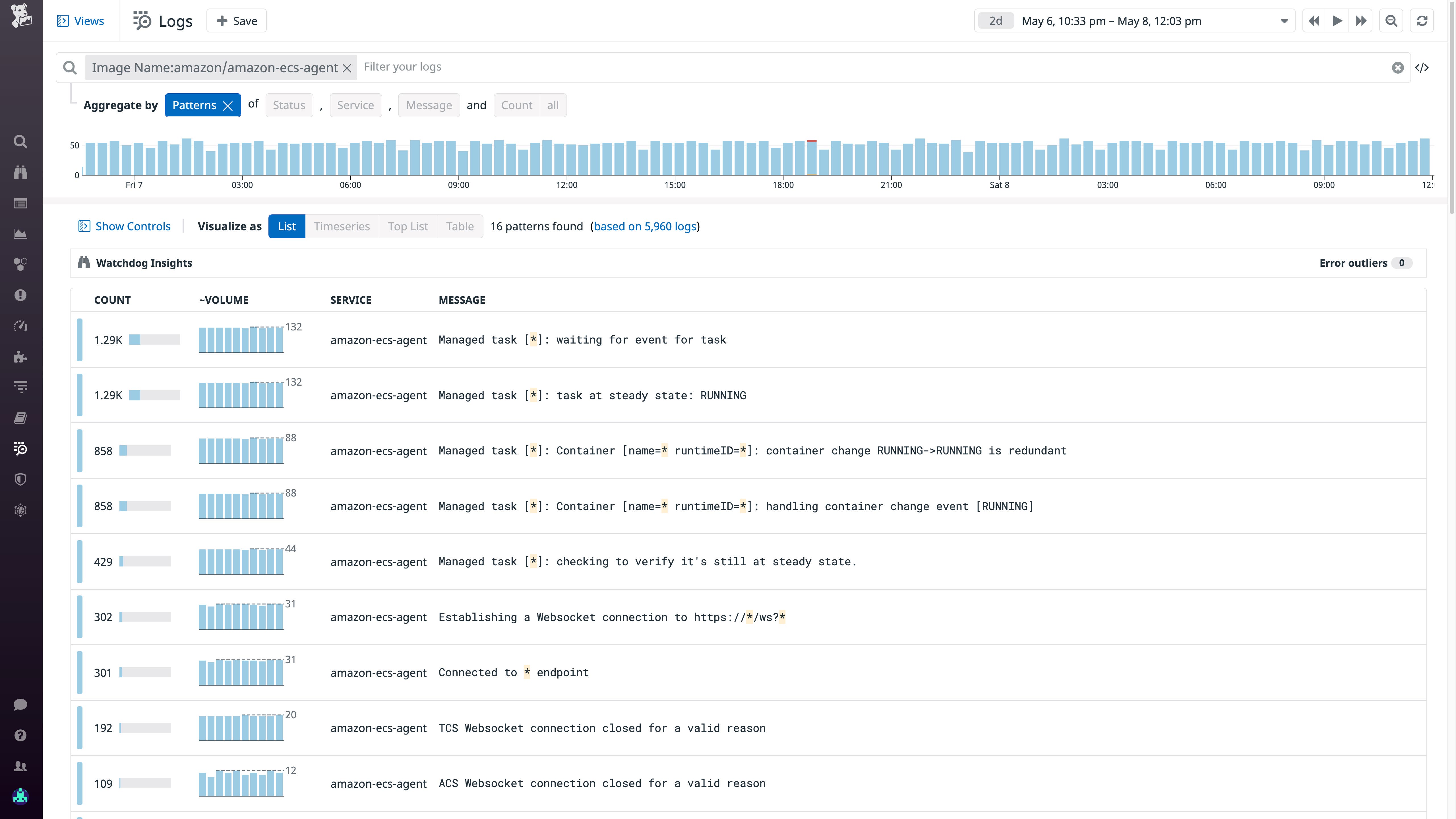 ECS Agent logs in the Log Explorer. ECS Agent logs in the Log Explorer.