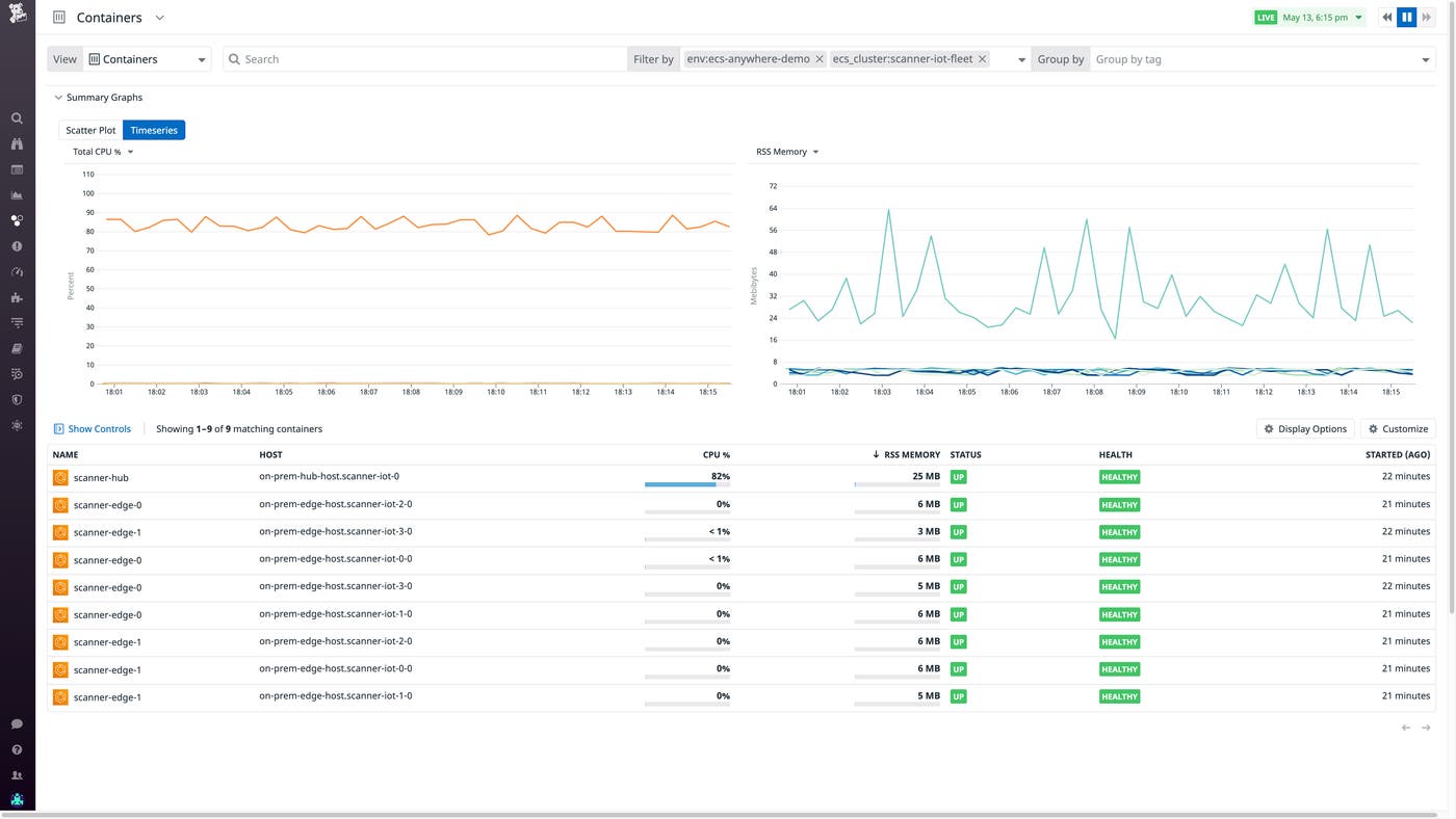 The Live Container view filtered by ECS Anywhere tags. The Live Container view filtered by ECS Anywhere tags.