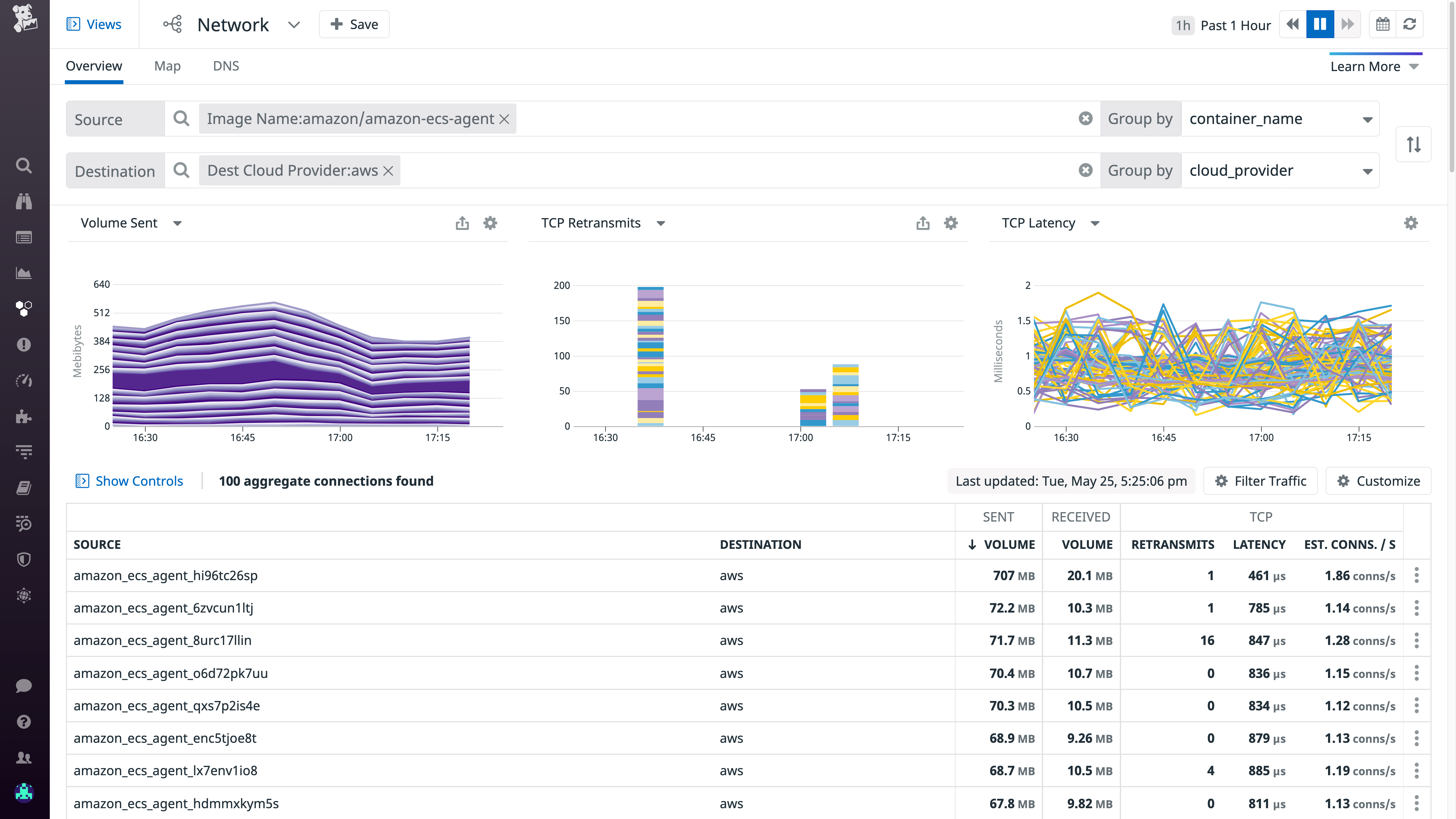 The Datadog Network Page showing an ECS Anywhere deployment.