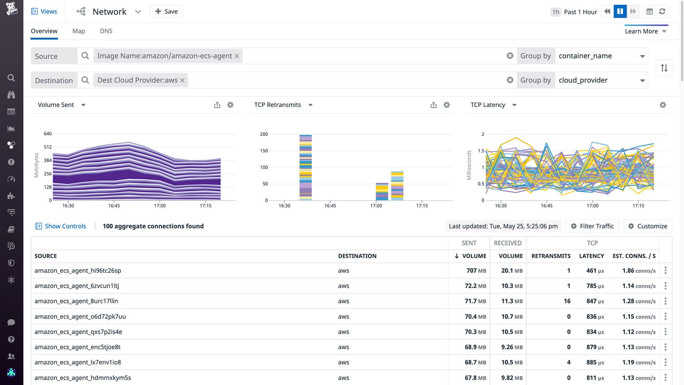 The Datadog Network Page showing an ECS Anywhere deployment. The Datadog Network Page showing an ECS Anywhere deployment.