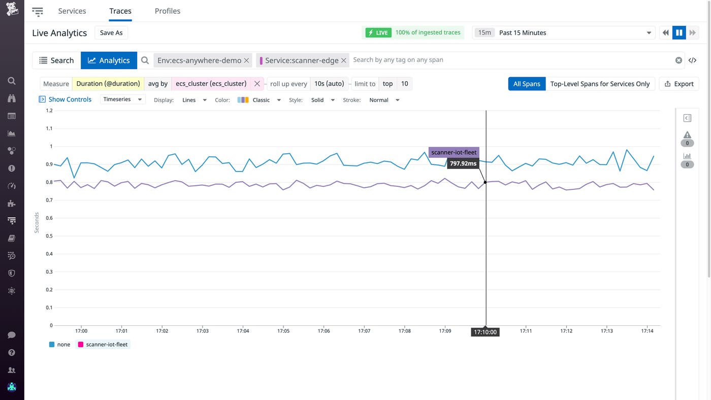 Datadog's Live Analytics view helps you understand trends in the performance of your ECS Anywhere applications. Datadog's Live Analytics view helps you understand trends in the performance of your ECS Anywhere applications.