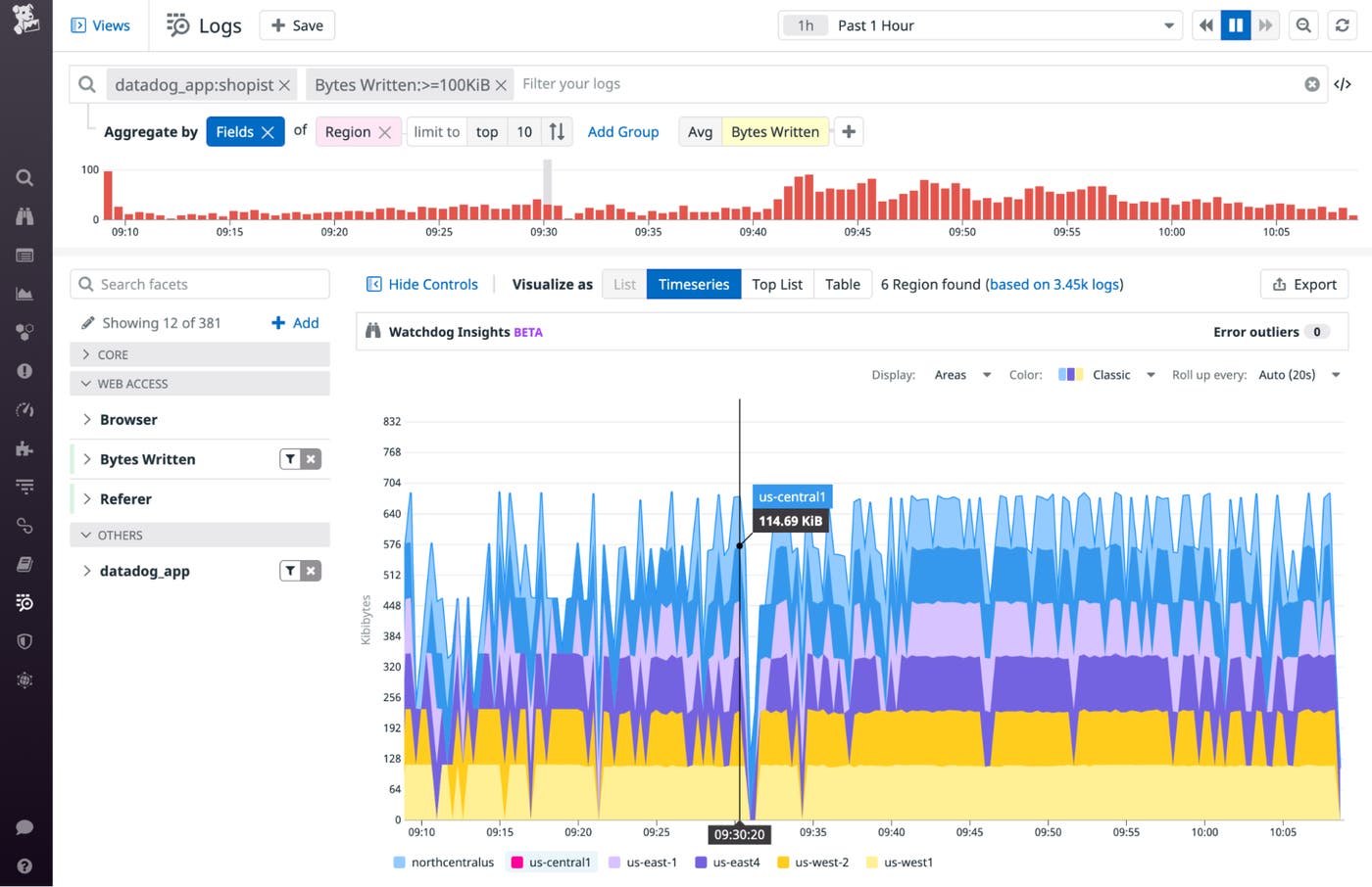An area graph shows the rate of bytes written by EFS clients in each AWS region. An area graph shows the rate of bytes written by EFS clients in each AWS region.
