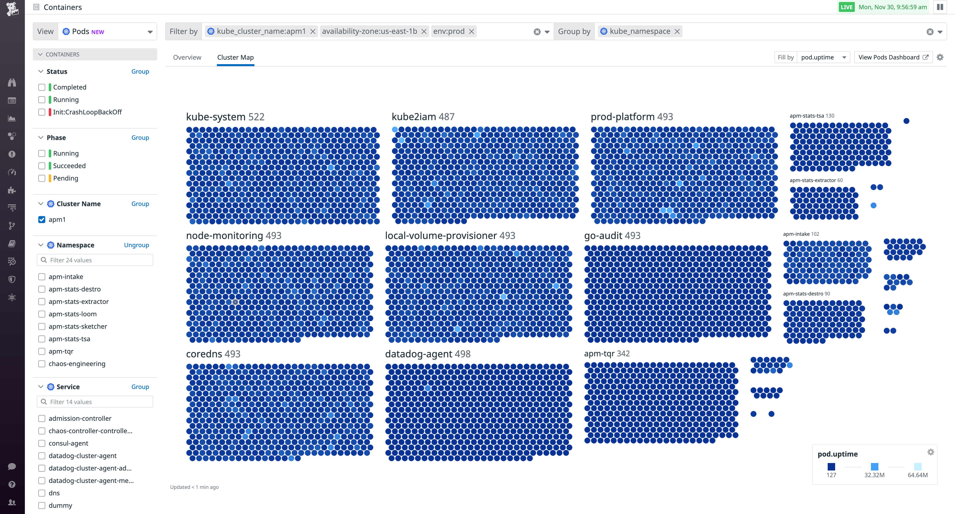 The cluster map filters pods by cluster name, availability zone, and environment, and groups pods by namespace.