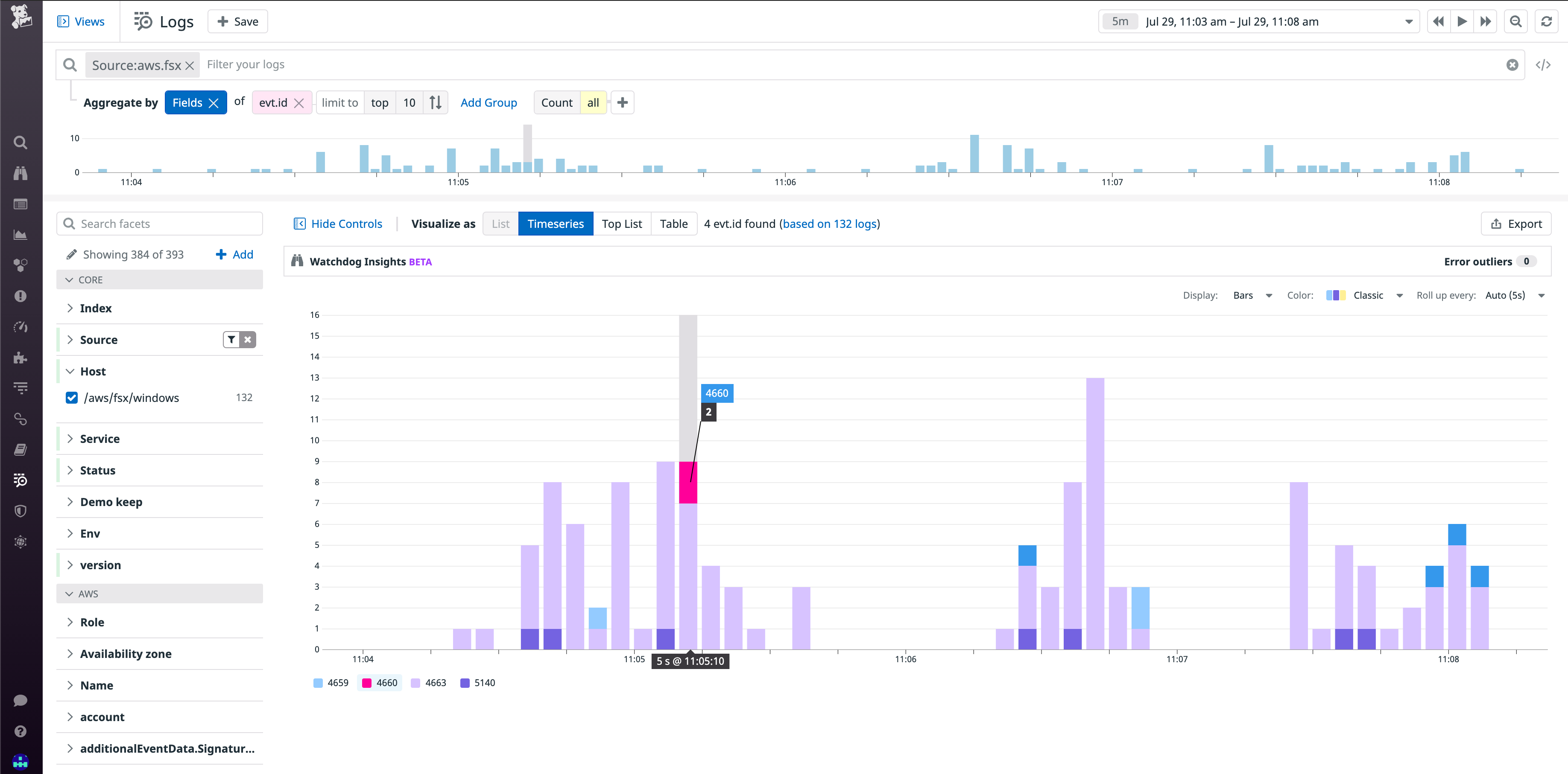 Datadog AWS FSx audit log analytics