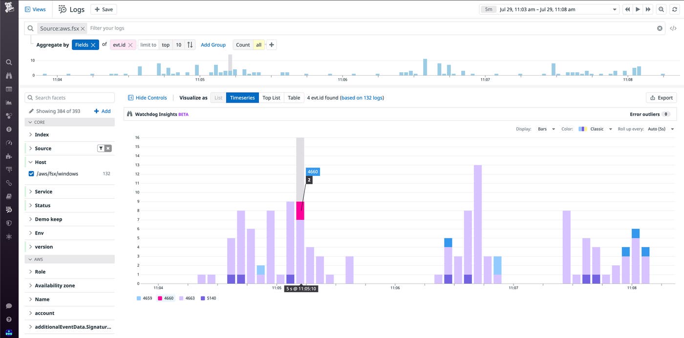 Datadog AWS FSx audit log analytics Datadog AWS FSx audit log analytics