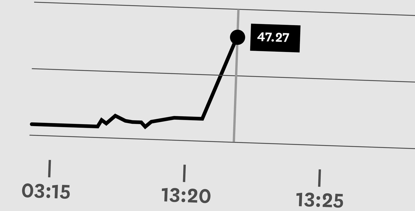 Amazon hiccups, mayhem ensues Amazon hiccups, mayhem ensues
