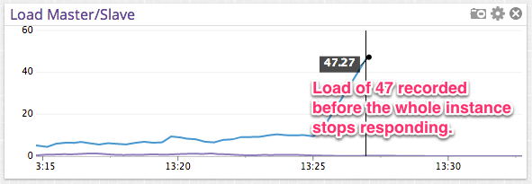 snapshot-102212-626-pm-3