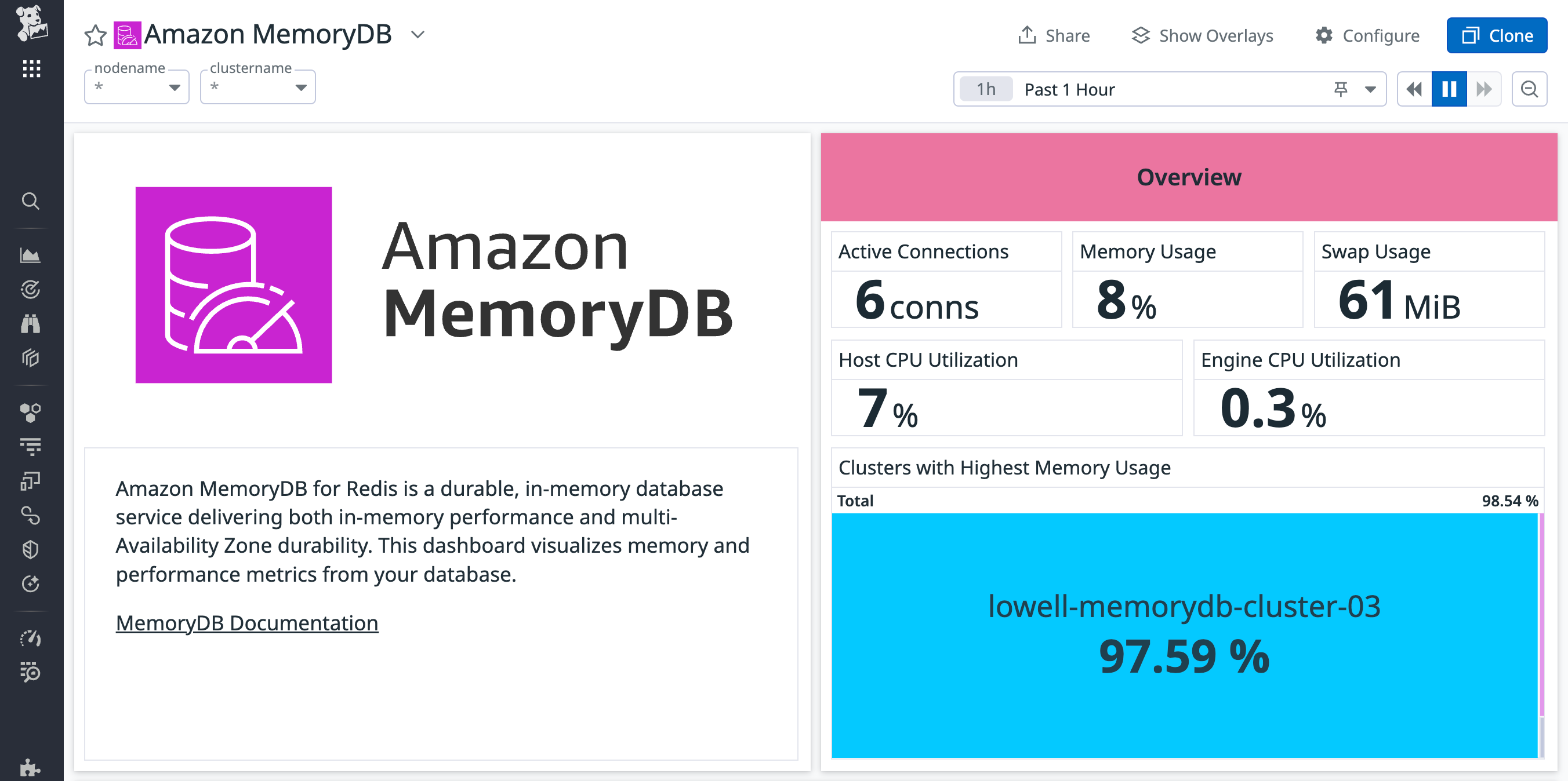 The overview section of the out-of-the-box Amazon MemoryDB dashboard displays key cluster-level and Redis metrics