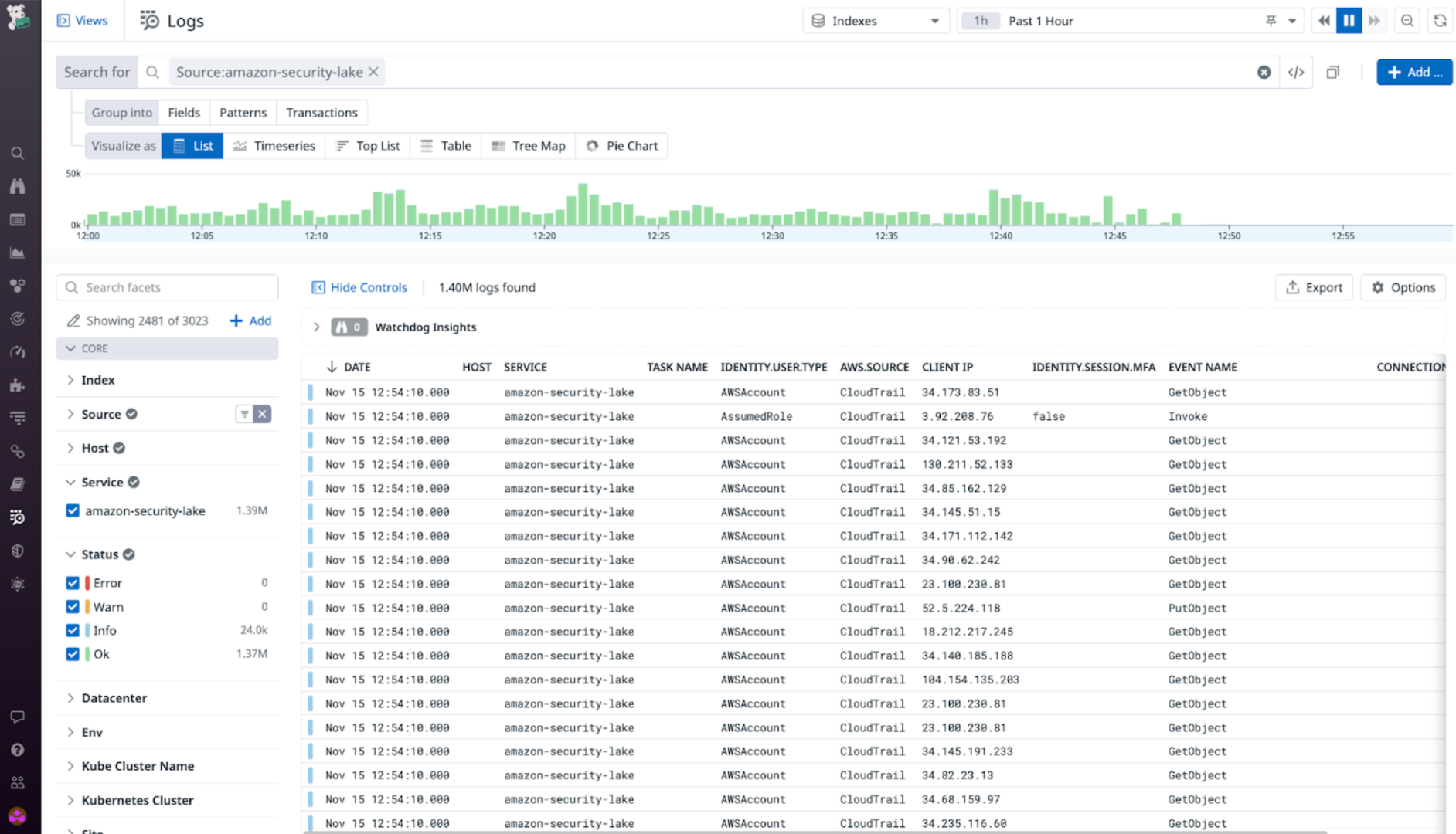 VPC flow logs and CloudTrail logs that contain security-related enable you to quickly identify security-related issues for faster troubleshooting.