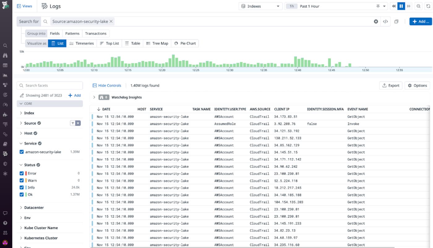 VPC flow logs and CloudTrail logs that contain security-related enable you to quickly identify security-related issues for faster troubleshooting. VPC flow logs and CloudTrail logs that contain security-related enable you to quickly identify security-related issues for faster troubleshooting.