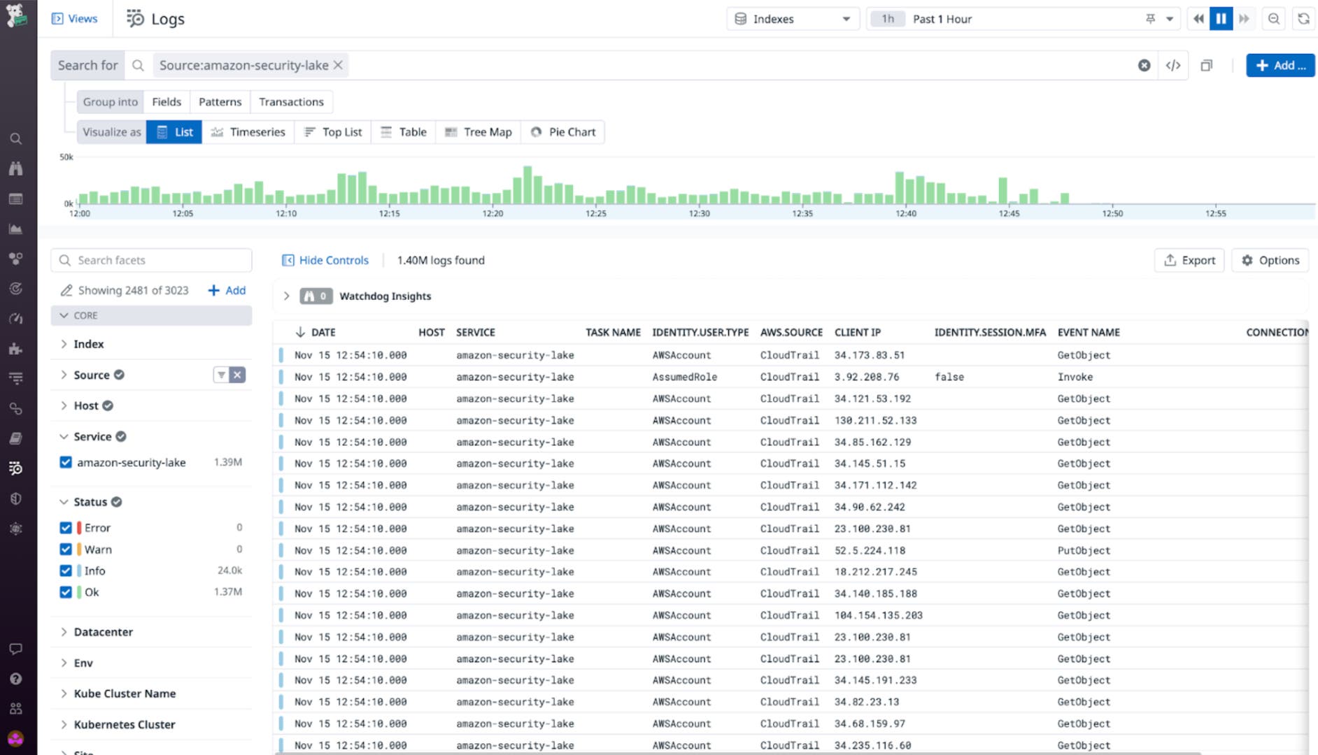 VPC flow logs and CloudTrail logs that contain security-related enable you to quickly identify security-related issues for faster troubleshooting. VPC flow logs and CloudTrail logs that contain security-related enable you to quickly identify security-related issues for faster troubleshooting.