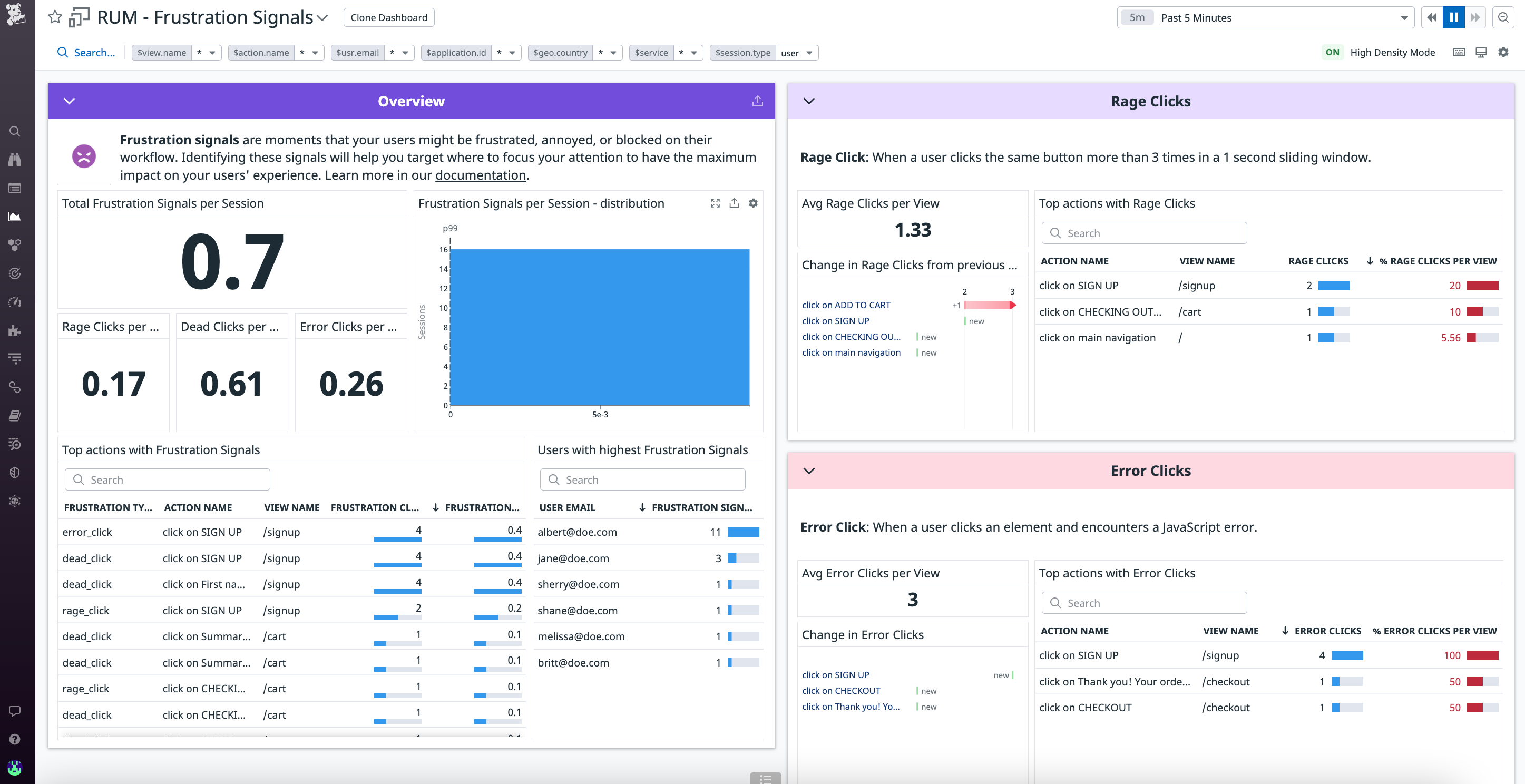 The Frustration Signals dashboard provides a centralized view of user frustration data.
