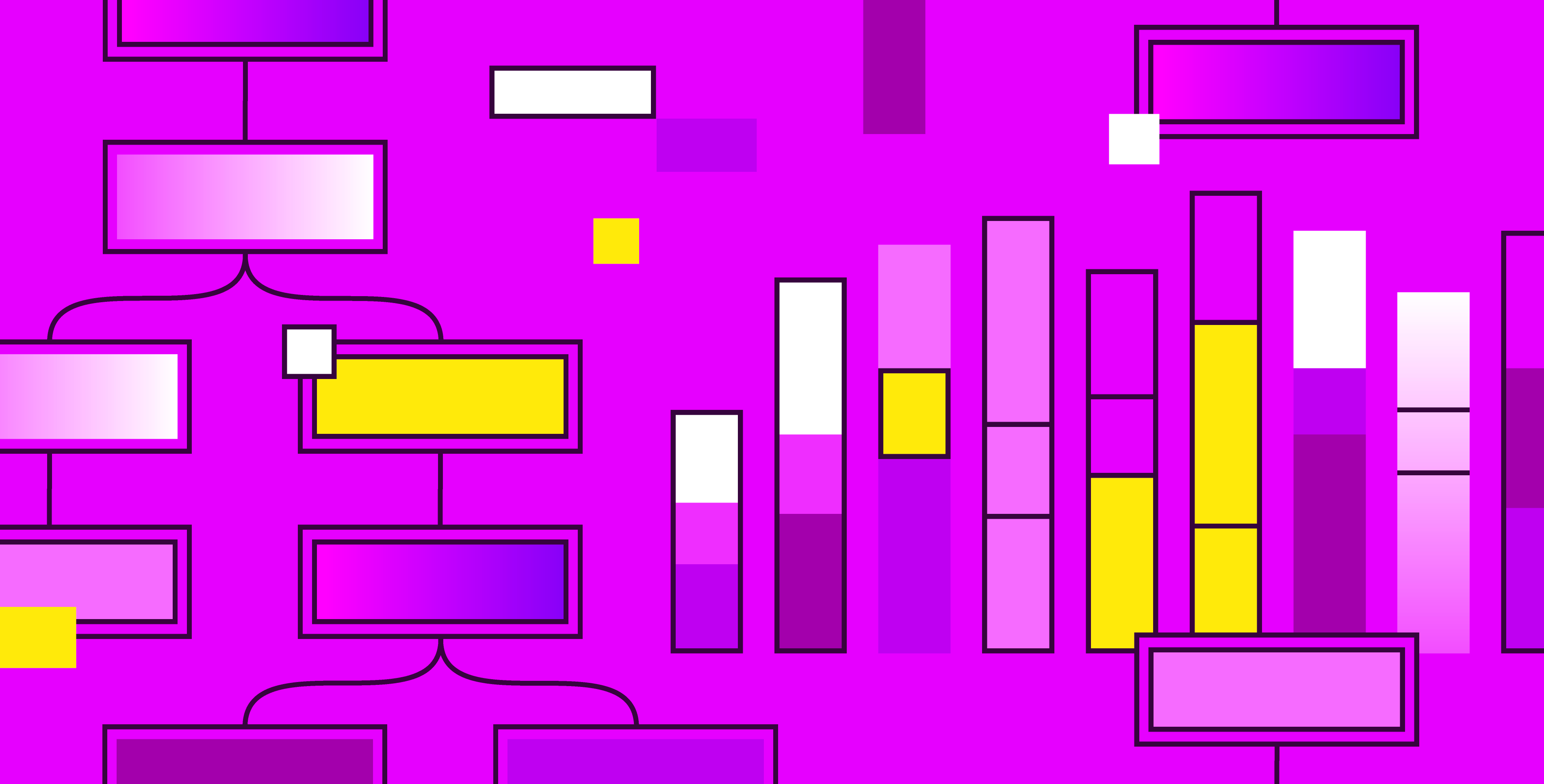 Analyzing round trip query latency