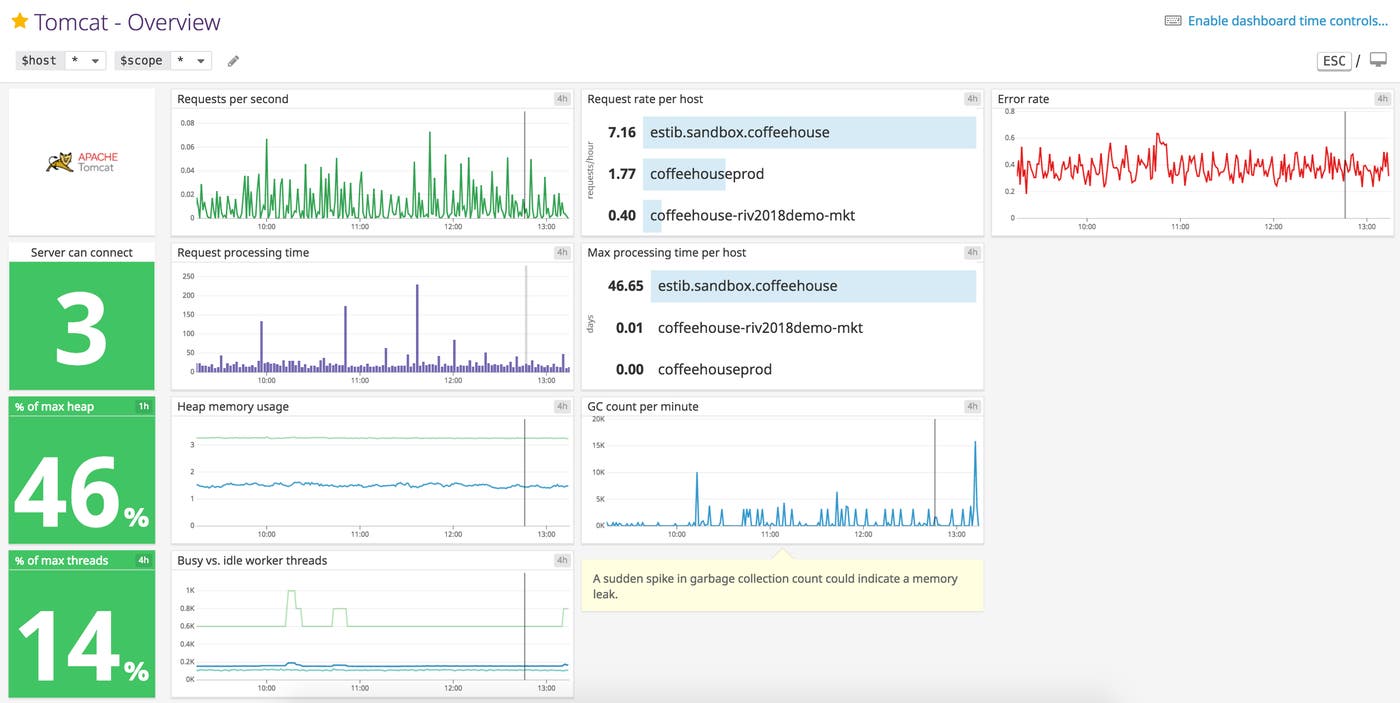 Custom Tomcat metrics dashboard Custom Tomcat metrics dashboard