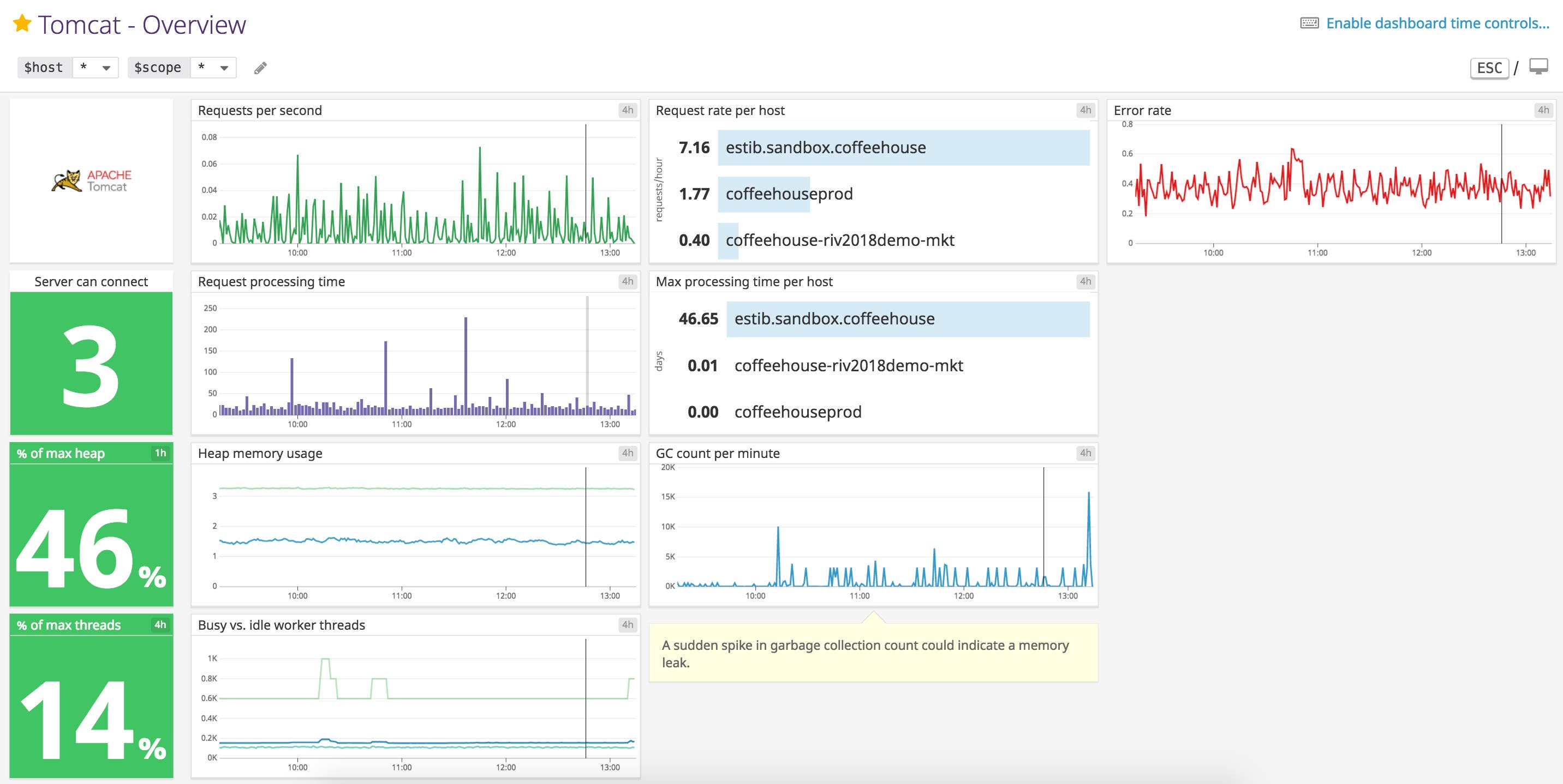 Custom Tomcat metrics dashboard Custom Tomcat metrics dashboard