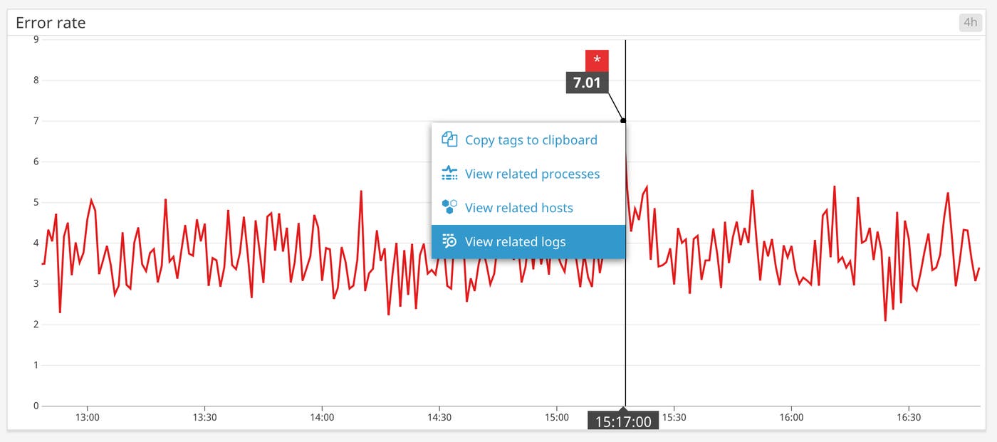View Tomcat logs related to spike in error rate View Tomcat logs related to spike in error rate