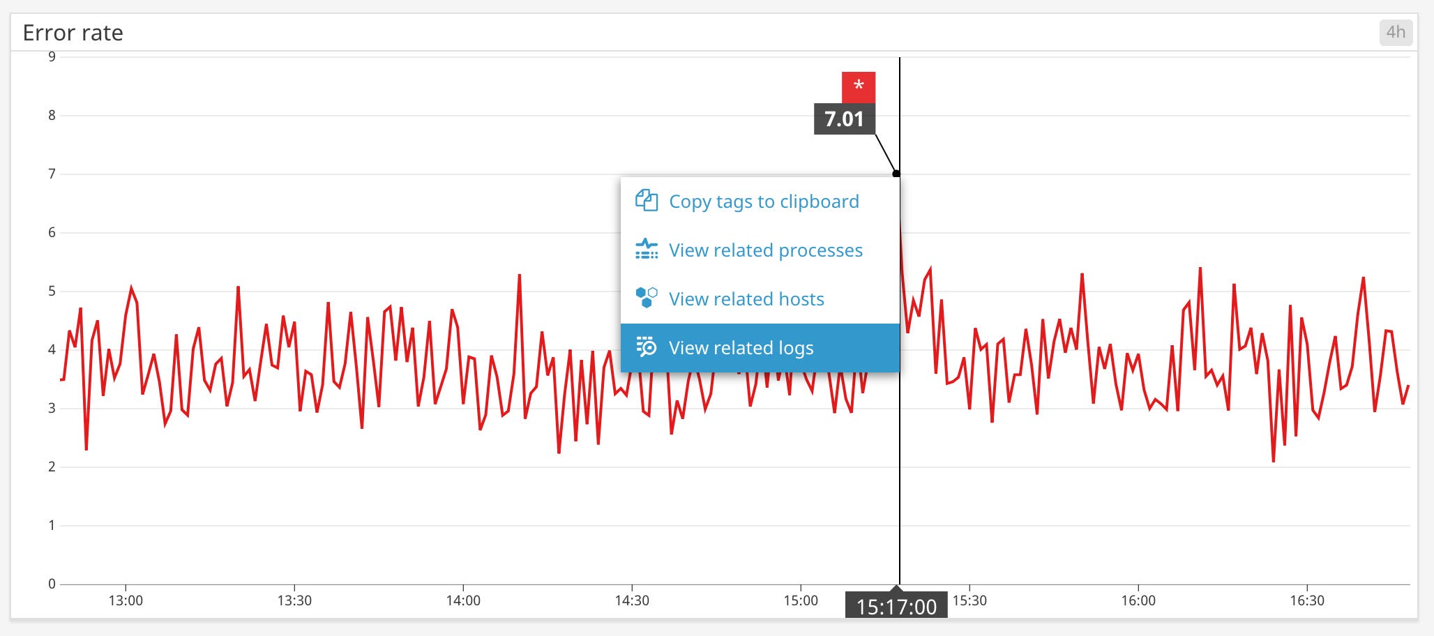 View Tomcat logs related to spike in error rate View Tomcat logs related to spike in error rate