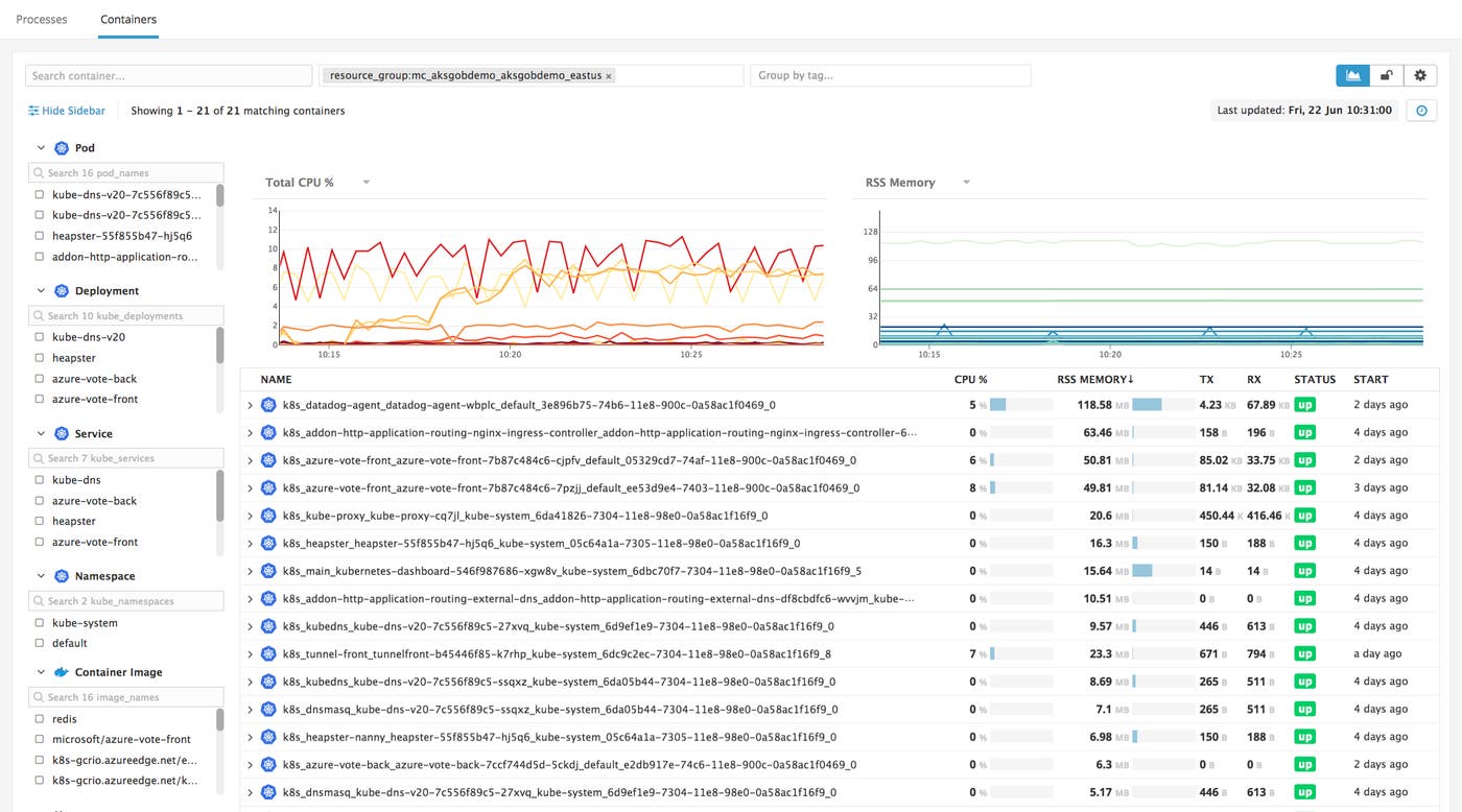 Live Container view Live Container view