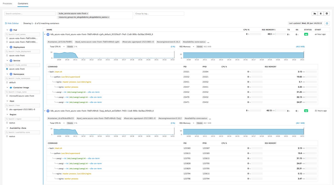 Live Container view showing process trees Live Container view showing process trees