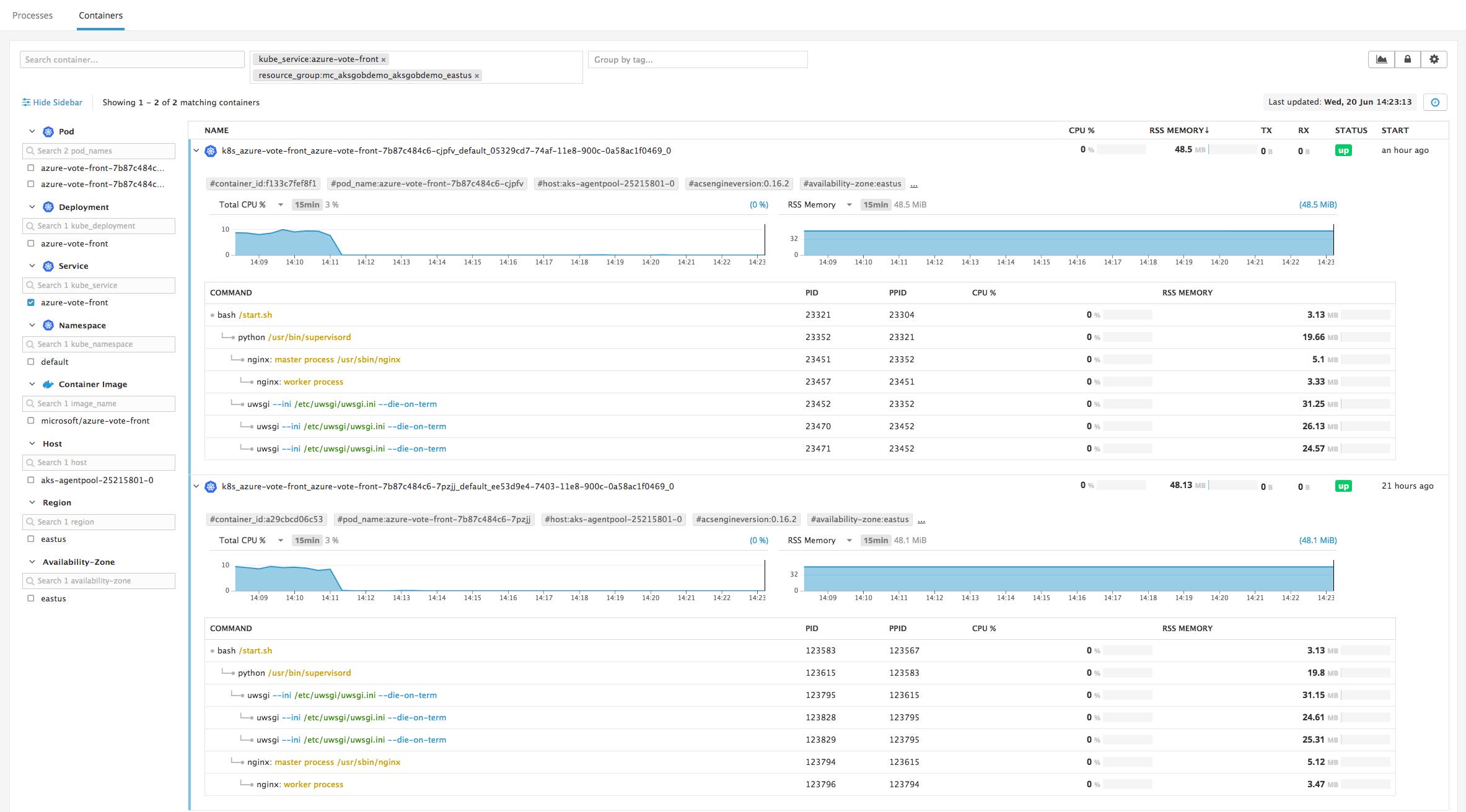 Live Container view showing process trees Live Container view showing process trees