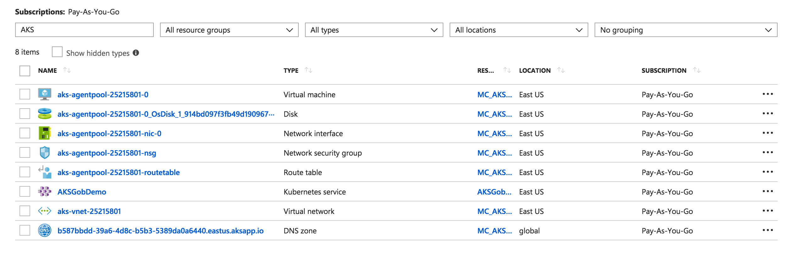 Resources that AKS creates automatically for your cluster.