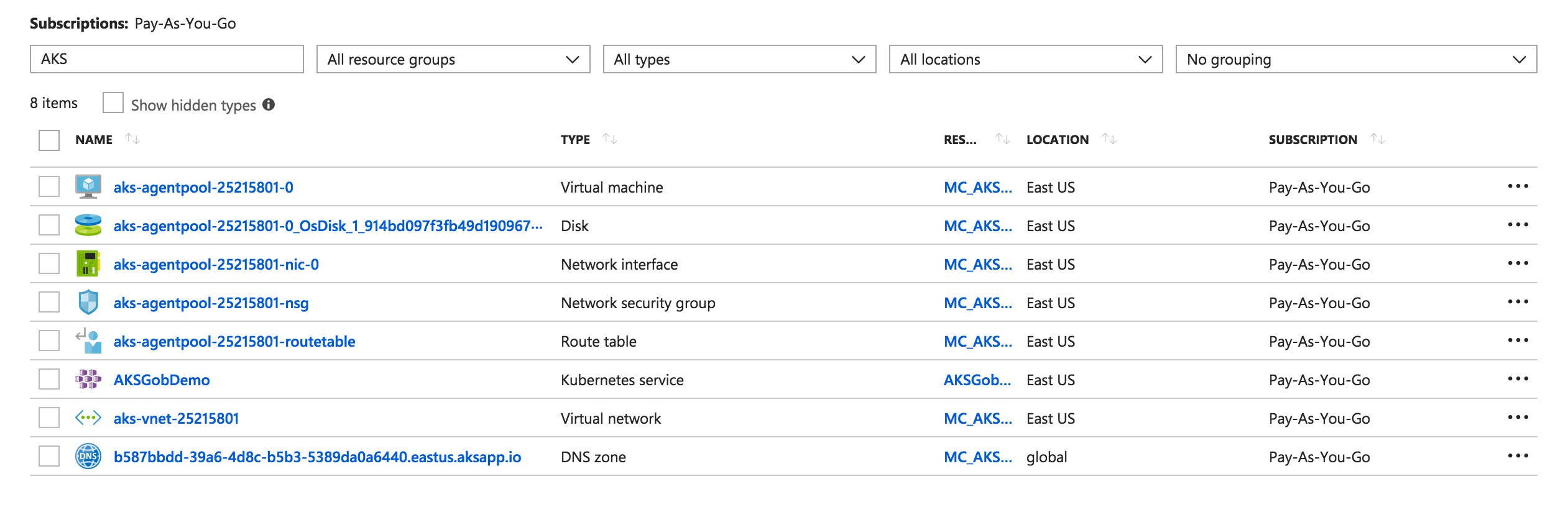 Resources that AKS creates automatically for your cluster. Resources that AKS creates automatically for your cluster.