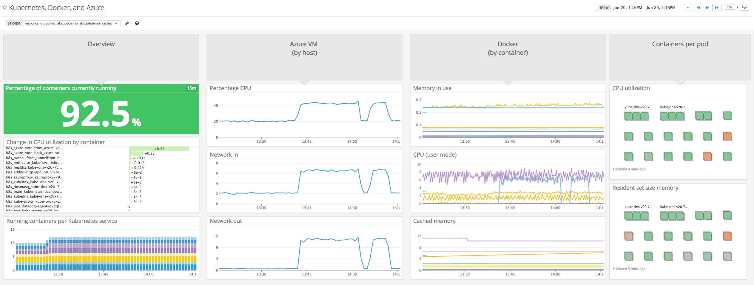 Datadog’s integrations make it straightforward to display health and resource metrics from Docker, Kubernetes, and Azure Virtual Machines on a single screenboard. Datadog’s integrations make it straightforward to display health and resource metrics from Docker, Kubernetes, and Azure Virtual Machines on a single screenboard.