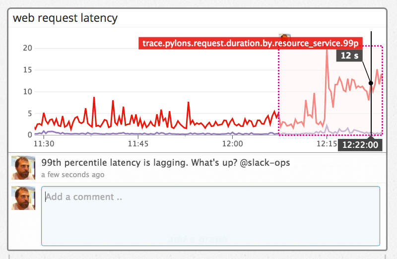 Datadog APM screenshot of a graph snapshot with a comment sent to Slack