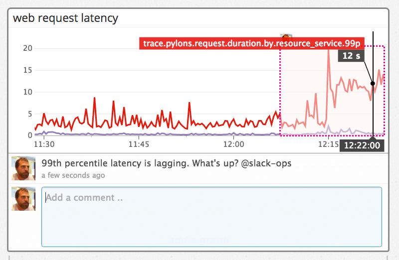 Datadog APM screenshot of a graph snapshot with a comment sent to Slack Datadog APM screenshot of a graph snapshot with a comment sent to Slack