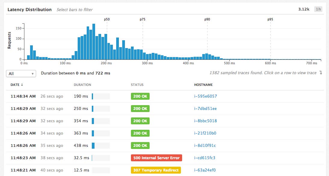 Datadog APM screenshot including individual requests associated with hosts Datadog APM screenshot including individual requests associated with hosts