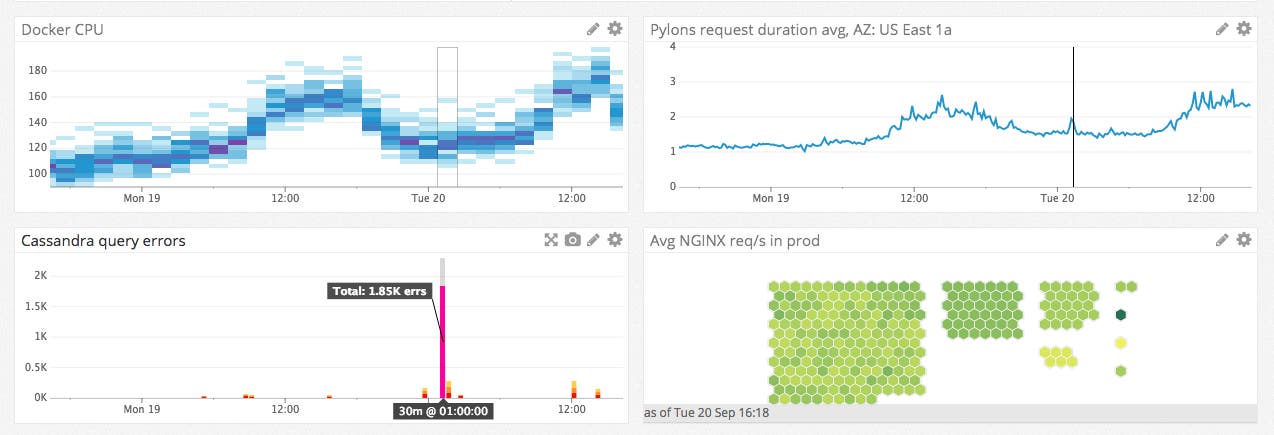 Datadog APM screenshot including individual requests associated with hosts Datadog APM screenshot including individual requests associated with hosts