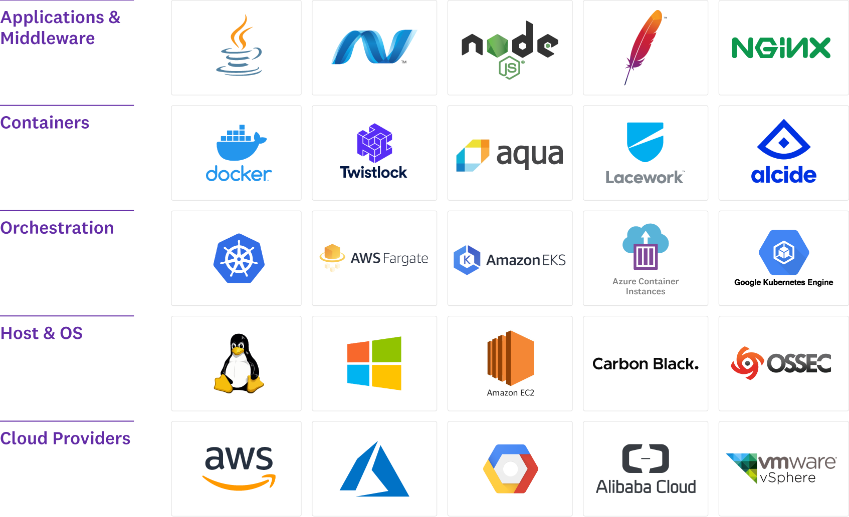 Datadog のインテグレーション機能により、スタック全レイヤーのセキュリティを可視化