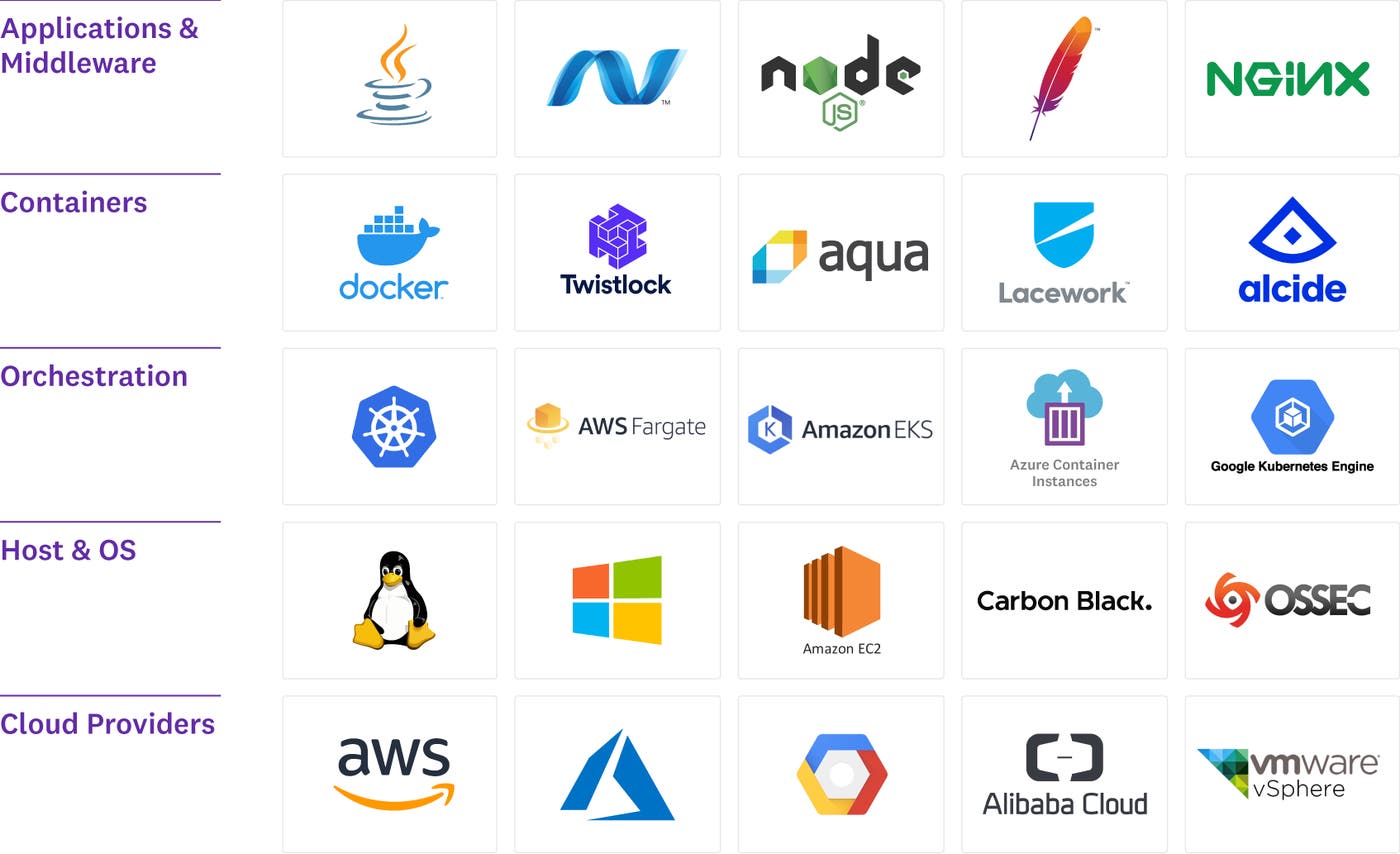 Datadog のインテグレーション機能により、スタック全レイヤーのセキュリティを可視化 Datadog のインテグレーション機能により、スタック全レイヤーのセキュリティを可視化