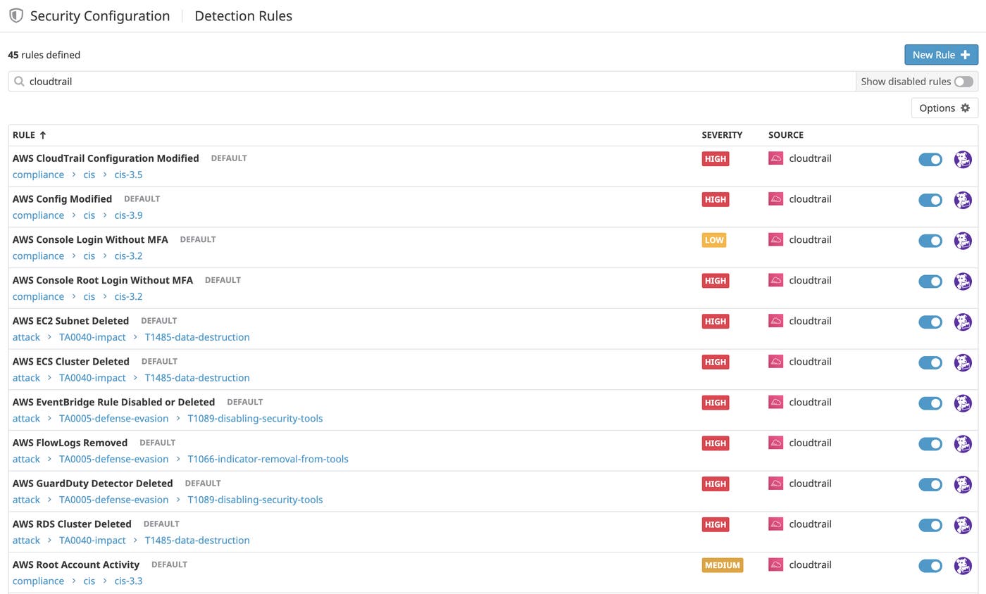 デフォルトの規則を用いて、拡散しうる脅威を効果的に検出 デフォルトの規則を用いて、拡散しうる脅威を効果的に検出