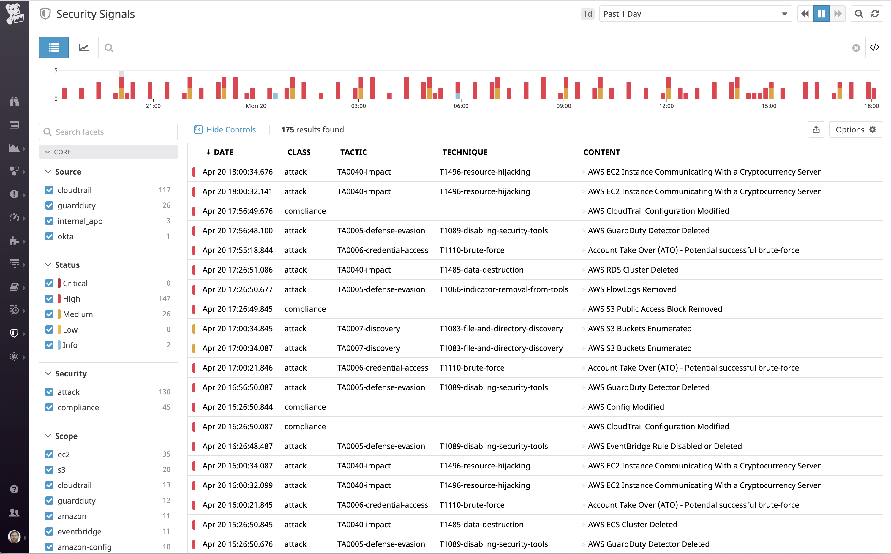 統合型のビューでセキュリティシグナルの検索と選別が可能