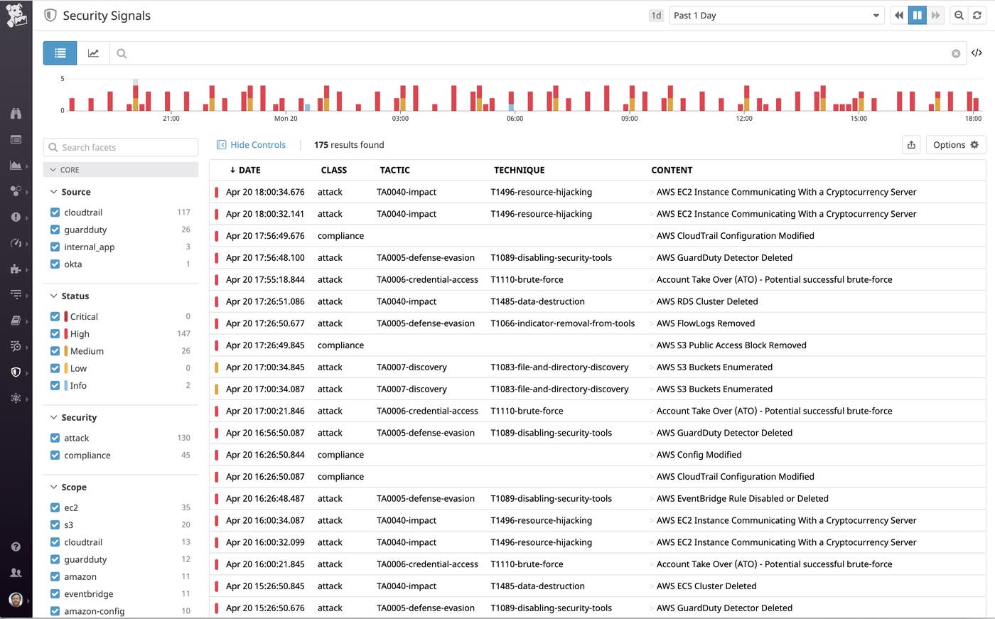統合型のビューでセキュリティシグナルの検索と選別が可能 統合型のビューでセキュリティシグナルの検索と選別が可能