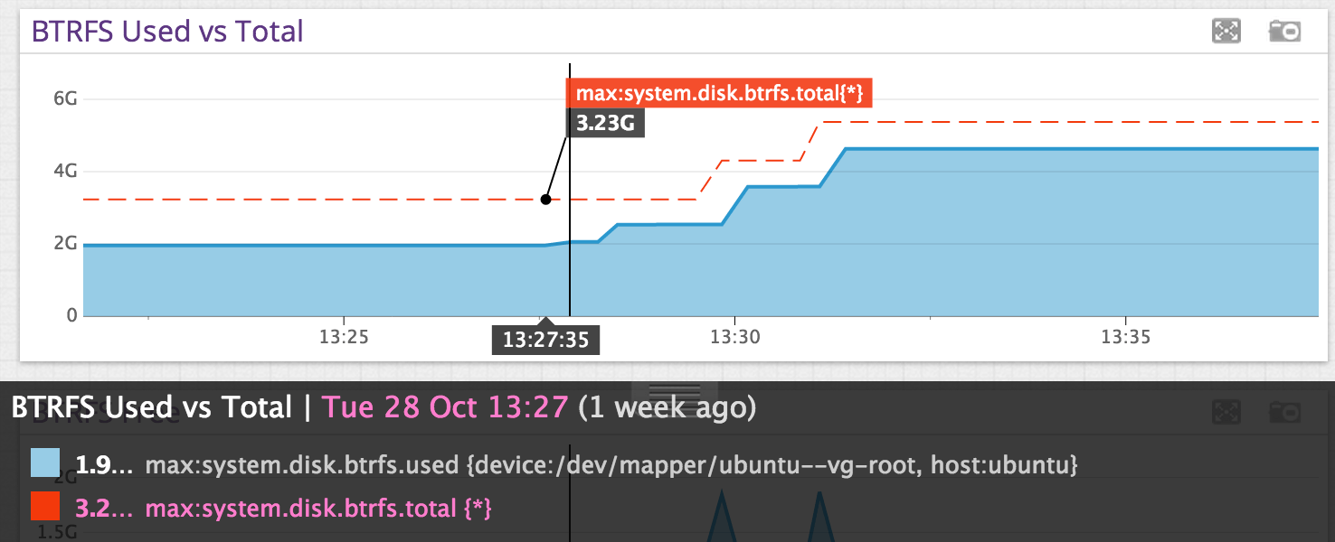 Displaying Used and Total Bytes on a Btrfs filesystem