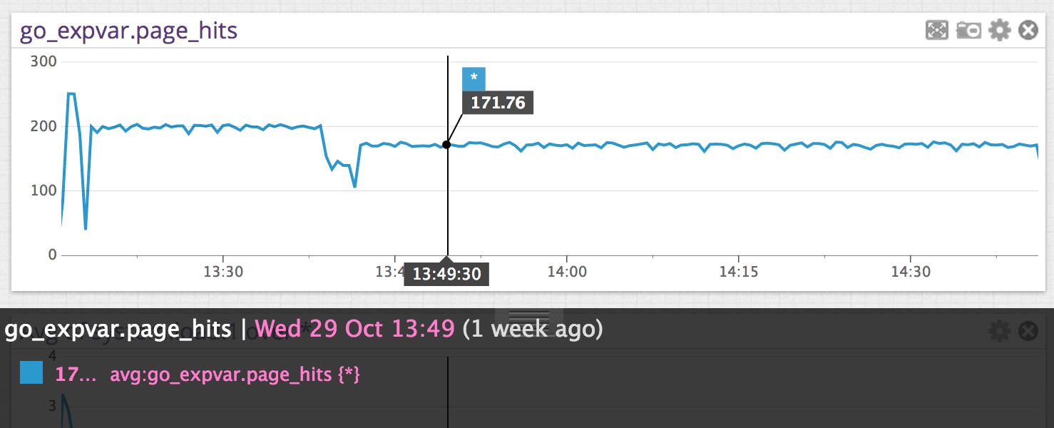 Displaying a Golang expvar value Displaying a Golang expvar value