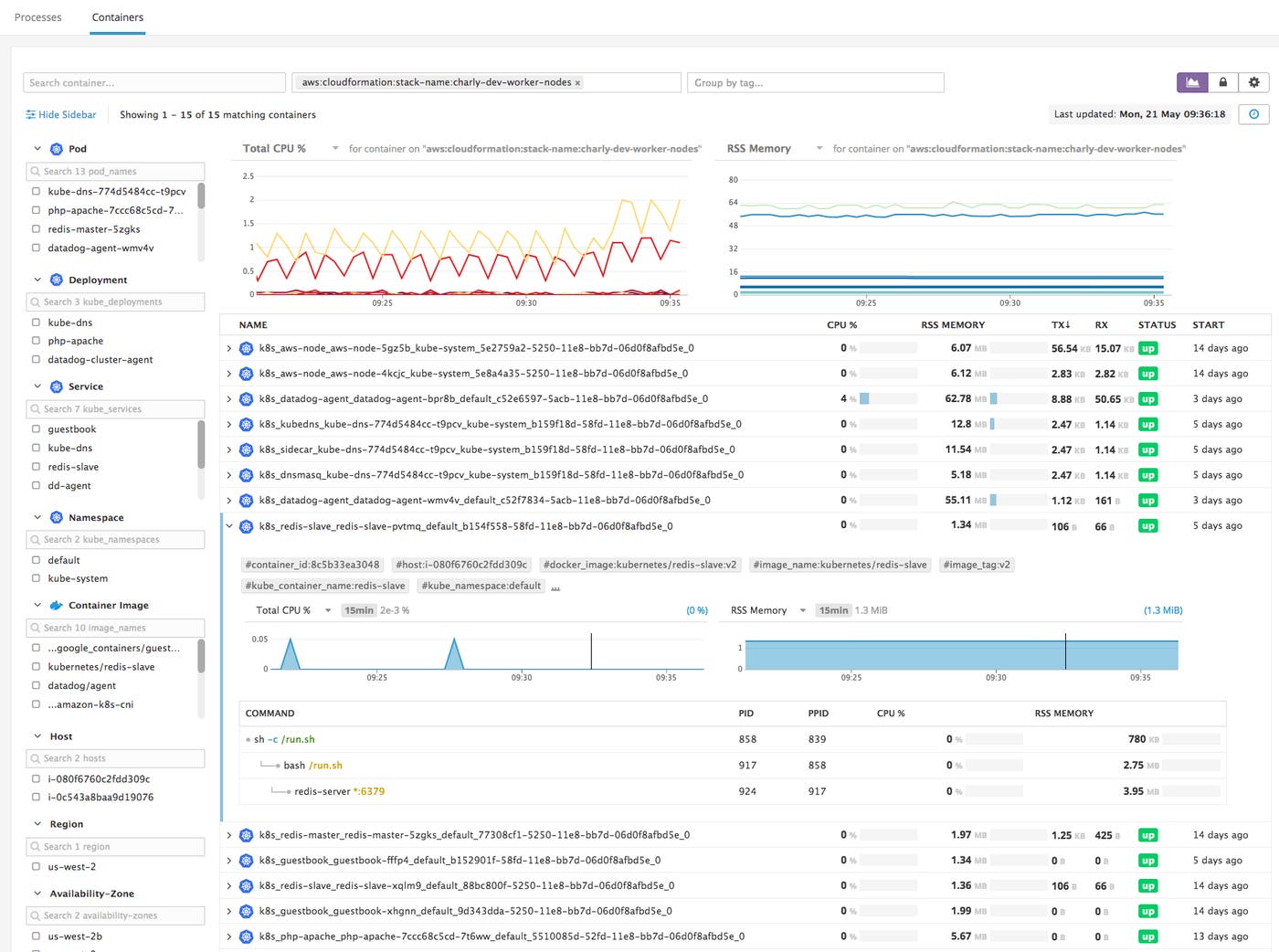 Live Container view for an Amazon EKS cluster Live Container view for an Amazon EKS cluster