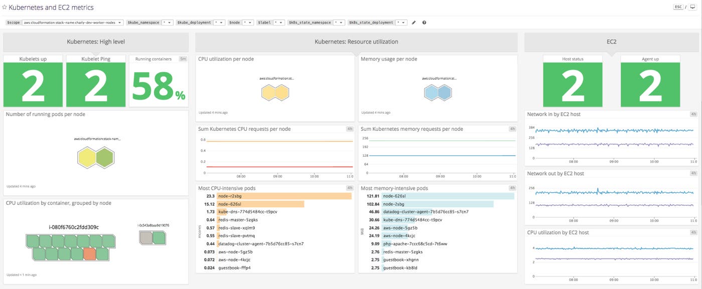 Custom screenboard for one Amazon EKS cluster Custom screenboard for one Amazon EKS cluster