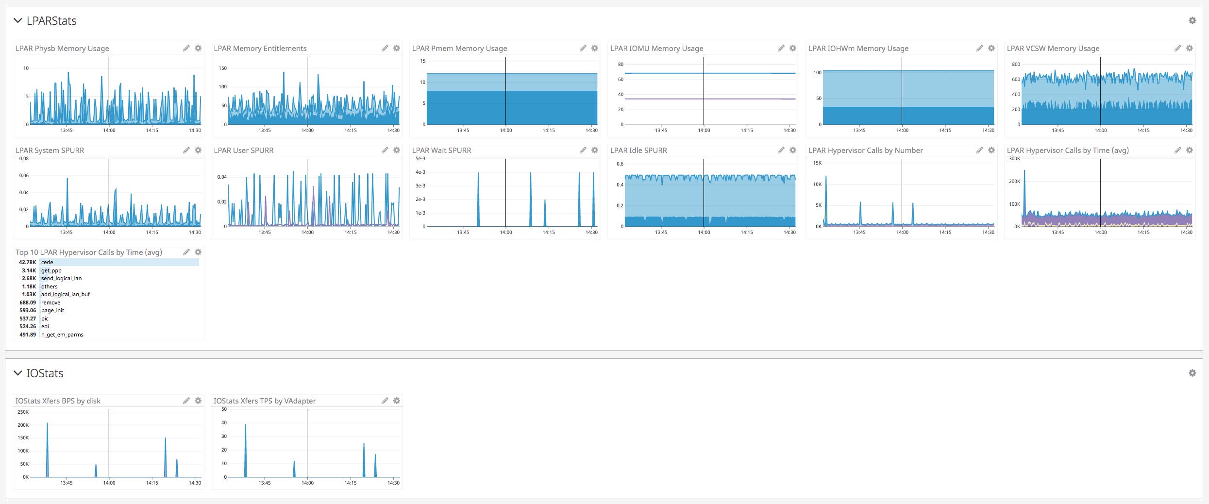 lparstat and iostat dashboard lparstat and iostat dashboard