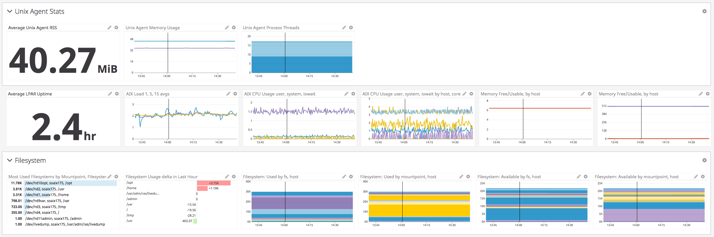 Out-of-the-box dashboard for AIX servers