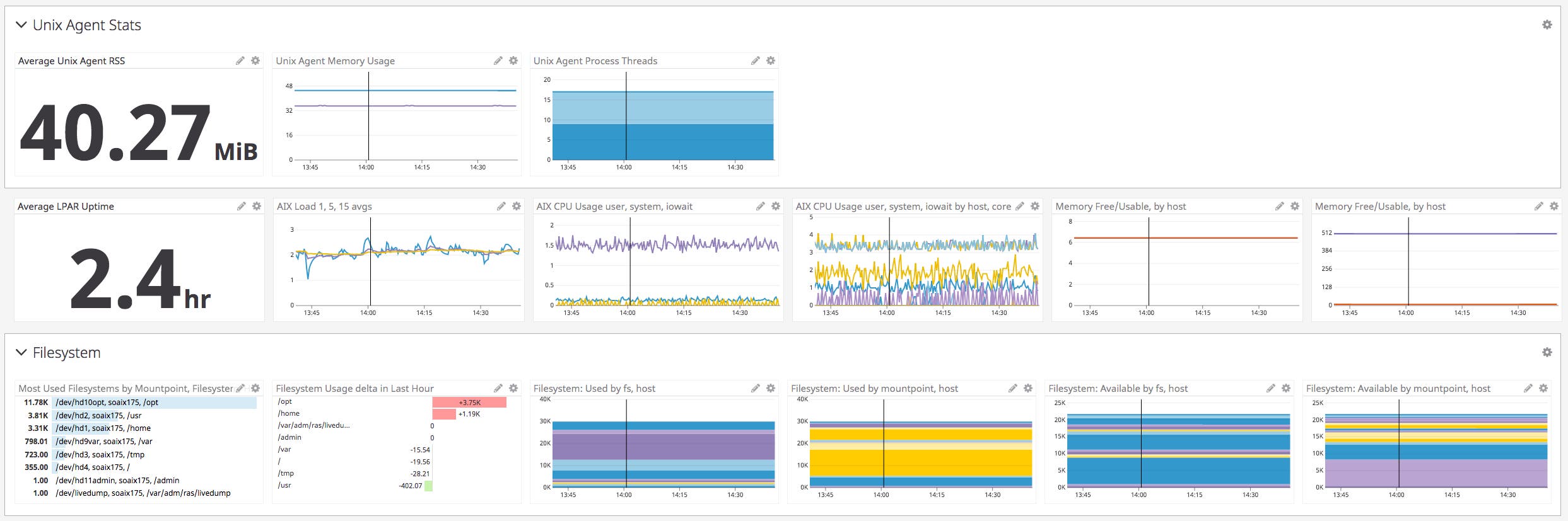 Out-of-the-box dashboard for AIX servers Out-of-the-box dashboard for AIX servers