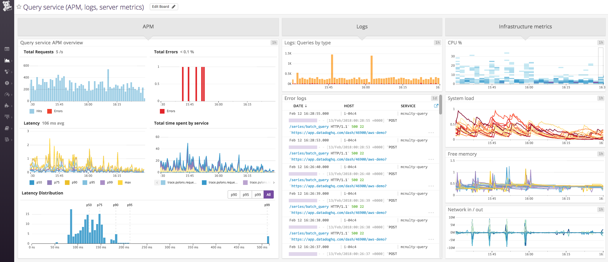 Correlating data from metrics, tracing, and logs with Datadog log management.