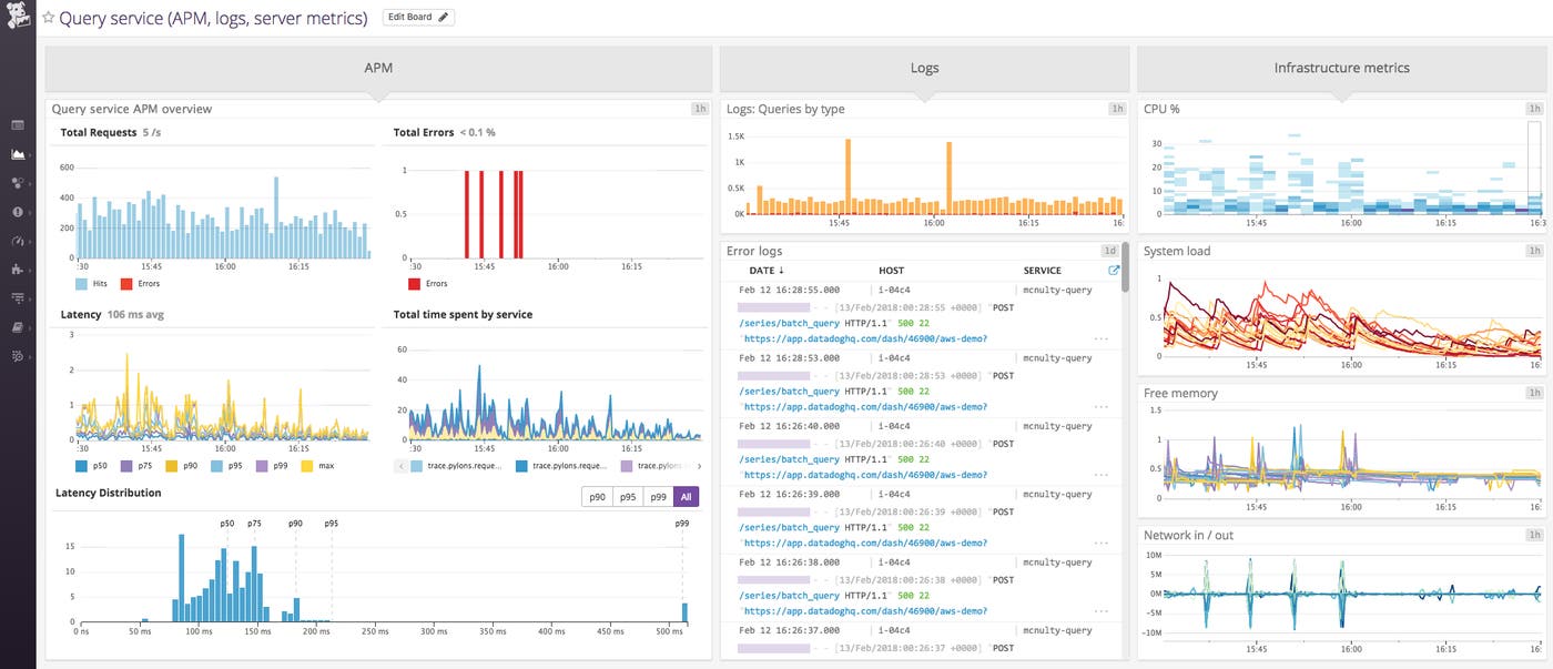 Correlating data from metrics, tracing, and logs with Datadog log management. Correlating data from metrics, tracing, and logs with Datadog log management.